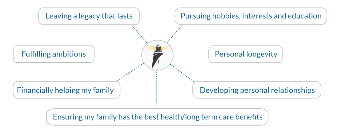 Choices Graphic