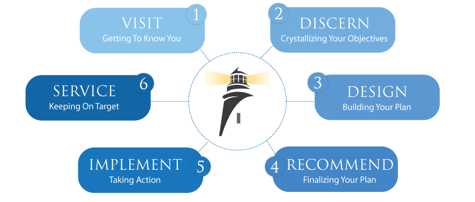 Process Wheel Graphic